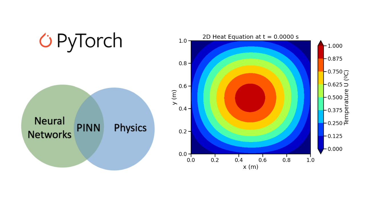 Examples of Physics-Informed Neural Networks (PINNs)